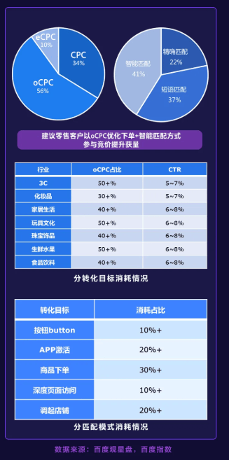 百度零售行业洞察与618投放指南