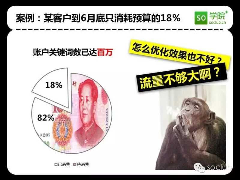 360推广案例之流量提升篇！360广告优惠活动有哪些？