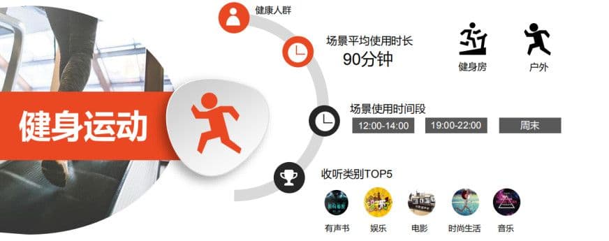 喜马拉雅营销用声音分享人类智慧为使命