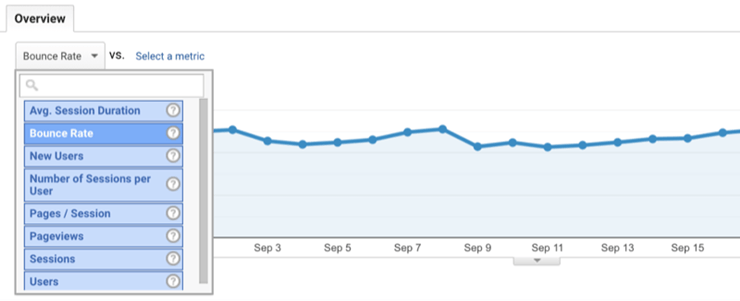 做Facebook站外广告时,哪些是你需要重点关注的指标?