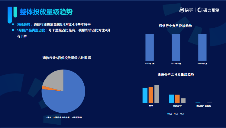《快手KA通信行业报告2022年05月版》 | 快手信息流广告