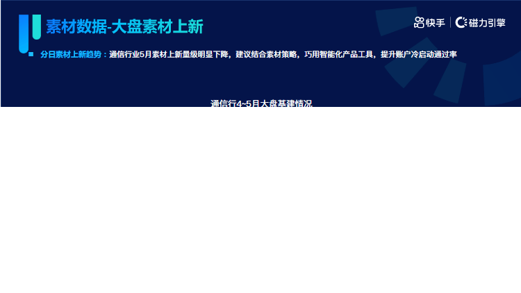 《快手KA通信行业报告2022年05月版》 | 快手信息流广告