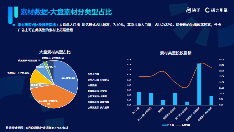 《快手KA通信行业报告2022年05月版》 | 快手信息流广告