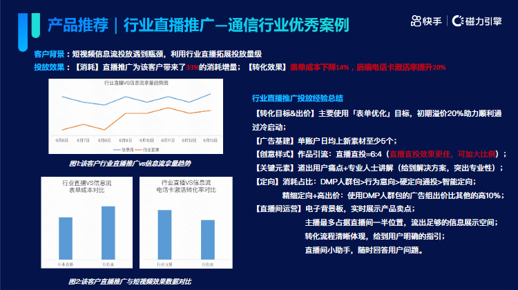 《快手KA通信行业报告2022年05月版》 | 快手信息流广告
