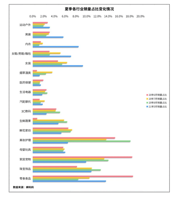 深挖快手品类TOP100榜单,我们发现了今年夏天增长超3500%的爆品