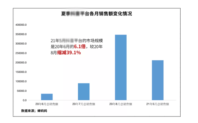 深挖快手品类TOP100榜单，我们发现了今年夏天增长超3500%的爆品