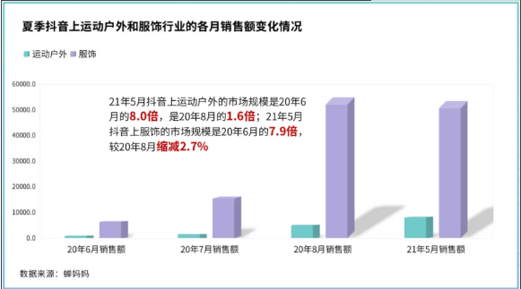 深挖快手品类TOP100榜单，我们发现了今年夏天增长超3500%的爆品