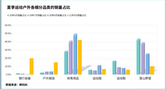 深挖快手品类TOP100榜单，我们发现了今年夏天增长超3500%的爆品