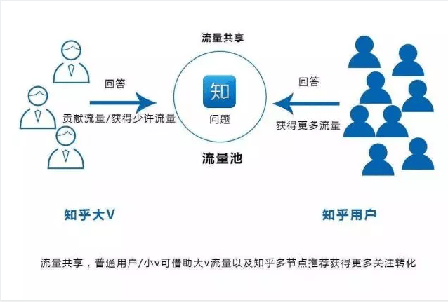 为什么知乎推广效果那么好?