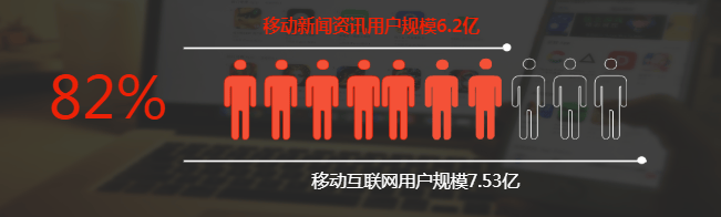 为什么选择在东方头条投放广告?