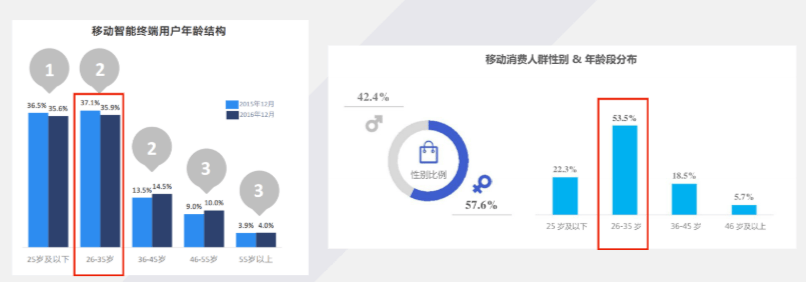 为什么选择在东方头条投放广告?