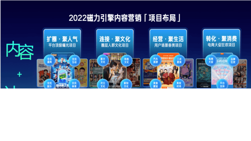 《2022磁力引擎内容营销通案》更新H2版,上新40余个项目