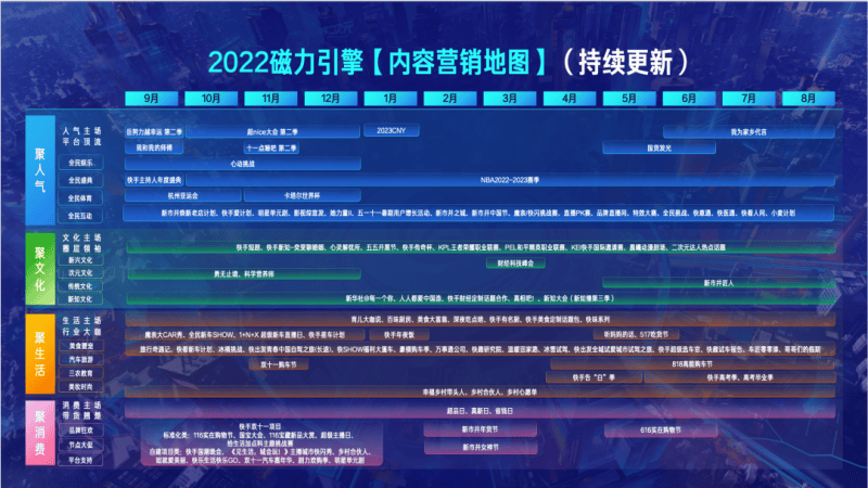 《2022磁力引擎内容营销通案》更新H2版,上新40余个项目