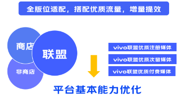 vivo广告独家揭秘:如何在4个月内做到IAA游戏顶流?