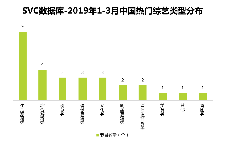 猎豹浏览器的综艺市场新风口：生活观察类综艺的广告表现与样式特色