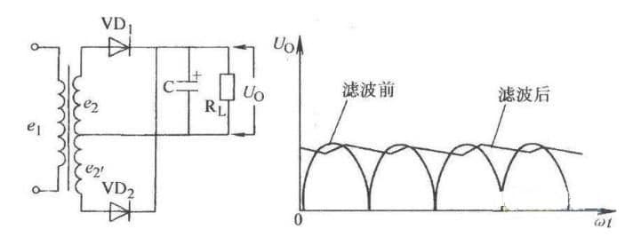 电容的作用是什么（电容作用及用途）