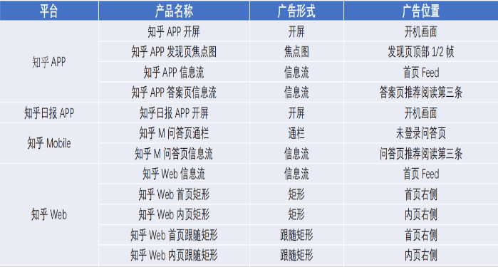 知乎，发现新的商机，难道你不想知道吗？