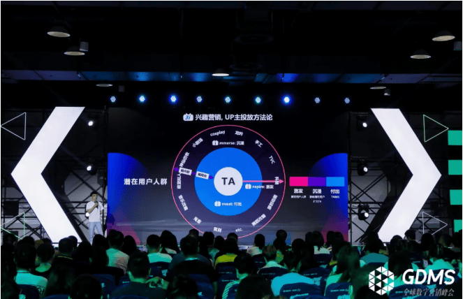 新锐品牌如何在B站实现营销突围？