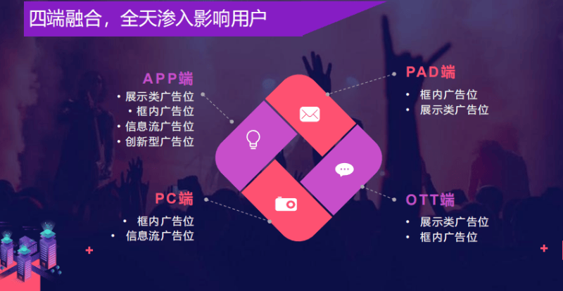 芒果TV付费推广有哪些广告形式？都在哪些位置进行展示？