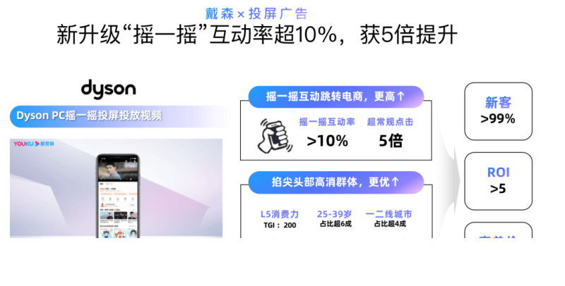 秒针发布投屏营销价值报告,优酷OTT「投屏互动广告」成商业新宠 | 优酷投屏互动广告