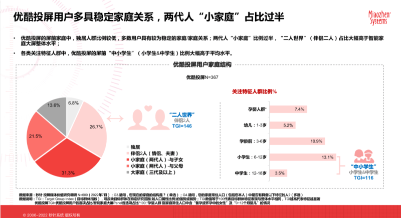 秒针发布投屏营销价值报告,优酷OTT「投屏互动广告」成商业新宠 | 优酷投屏互动广告