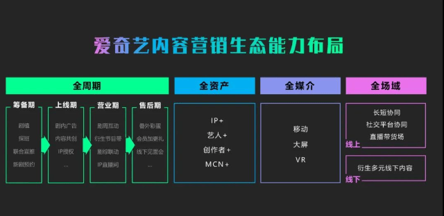 四大趋势,看爱奇艺广告品牌如何延长内容生命力