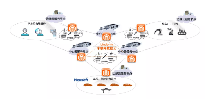 关于阿里巴巴Lindorm传奇需要了解哪些?