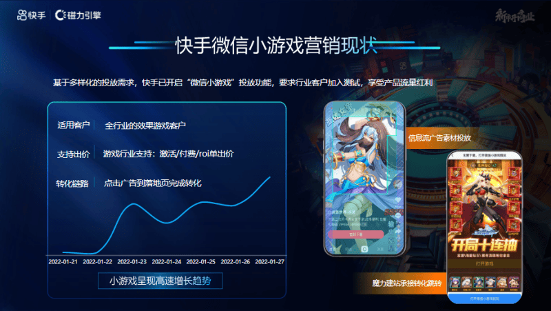 小游戏·新增长—磁力引擎激发微信小游戏增长新路径 | 快手短视频广告平台
