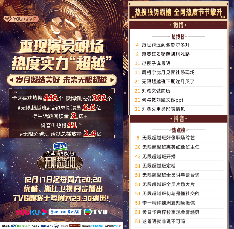 优酷11月累计斩获35项大奖领先行业 | 优酷营销推广