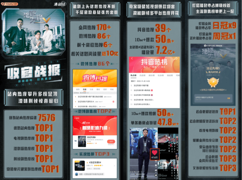 优酷11月累计斩获35项大奖领先行业 | 优酷营销推广