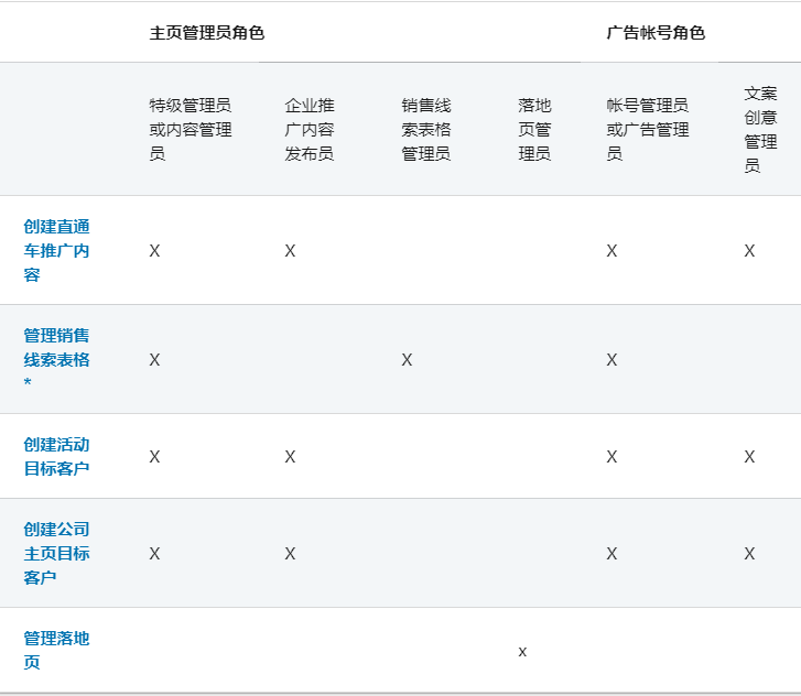 LinkedIn广告推广——页面中的主页角色和权限营销管理工具、编辑广告账号中的用户权限