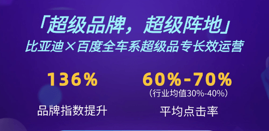 投票开启 | 2022百享成长力大赛—全场人气大奖 | 百度广告