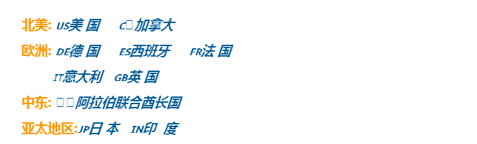 亚马逊竞价广告的投放策略有哪些?