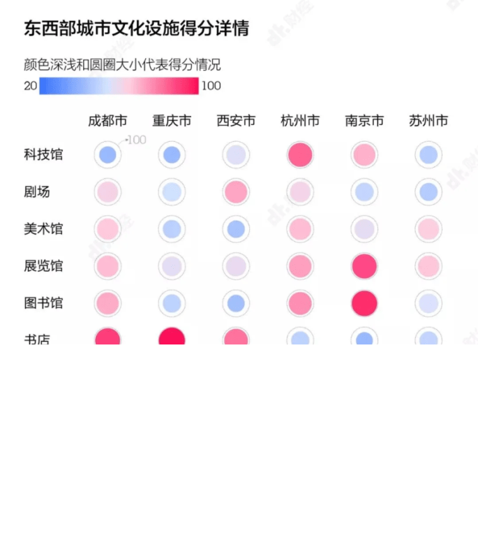为什么抖音网红城市都在西部？