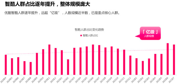 《2022智酷人群营销洞察报告》 预见品效新机会|优酷广告推广