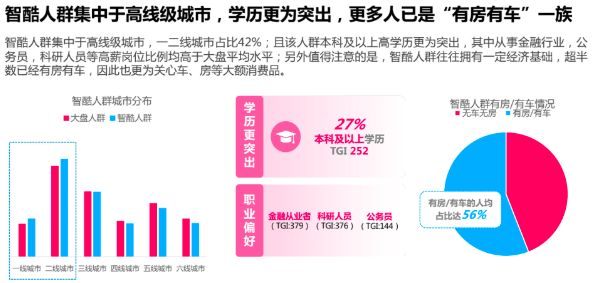 《2022智酷人群营销洞察报告》 预见品效新机会|优酷广告推广