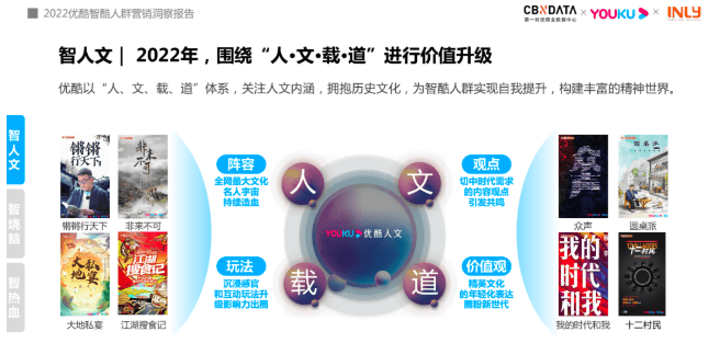 《2022智酷人群营销洞察报告》 预见品效新机会|优酷广告推广