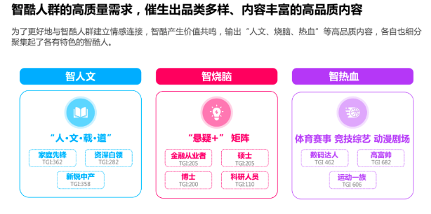 《2022智酷人群营销洞察报告》 预见品效新机会|优酷广告推广