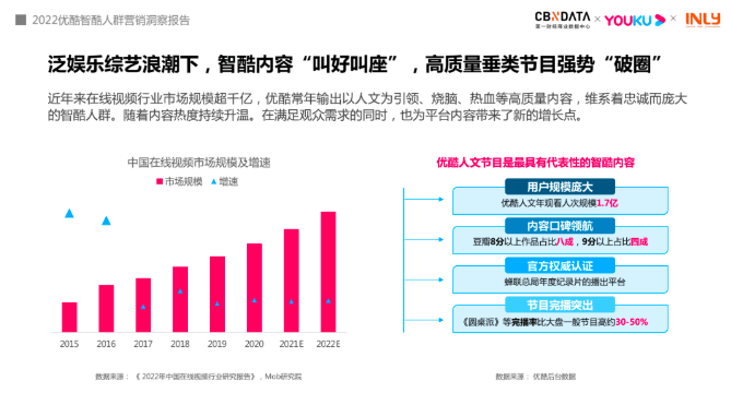 《2022智酷人群营销洞察报告》 预见品效新机会|优酷广告推广