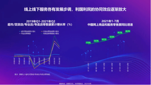 360广告平台：直击360智慧商业网服行业客户私享会，围观千姿百态线上生活