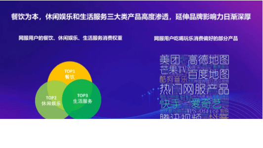 360广告平台：直击360智慧商业网服行业客户私享会，围观千姿百态线上生活
