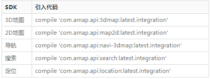 高德地图广告平台:Android Studio配置工程-创建工程-开发指南-Android定位SDK
