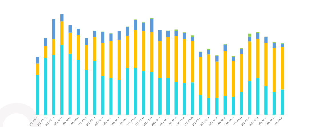 快手KA教育行业报告-2021年10月版 | 快手开户代理商平台