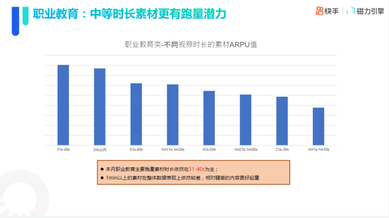 快手KA教育行业报告-2021年10月版 | 快手开户代理商平台