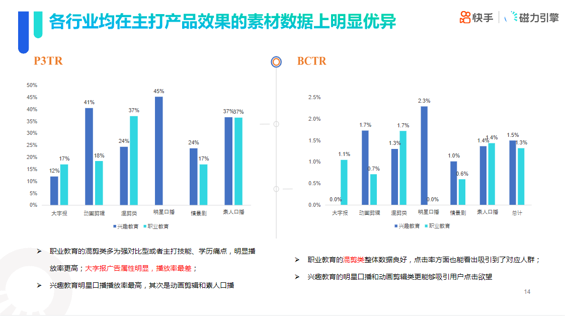快手KA教育行业报告-2021年10月版 | 快手开户代理商平台
