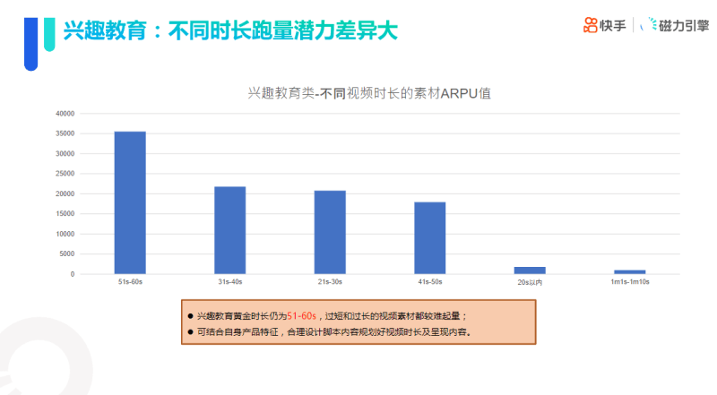 快手KA教育行业报告-2021年10月版 | 快手开户代理商平台