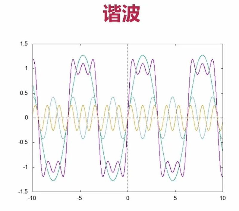 [FFmpeg开发] 音频基础知识