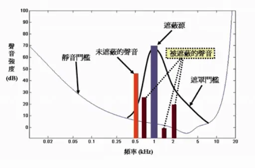 [FFmpeg开发] 音频基础知识
