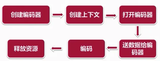 [FFmpeg开发] 音频基础知识