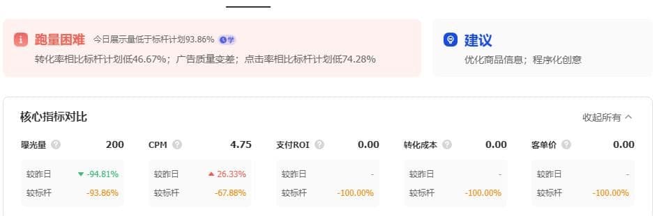 新手入！抖音带货广告投放，0到千单操作教程！巨量千川怎么投放